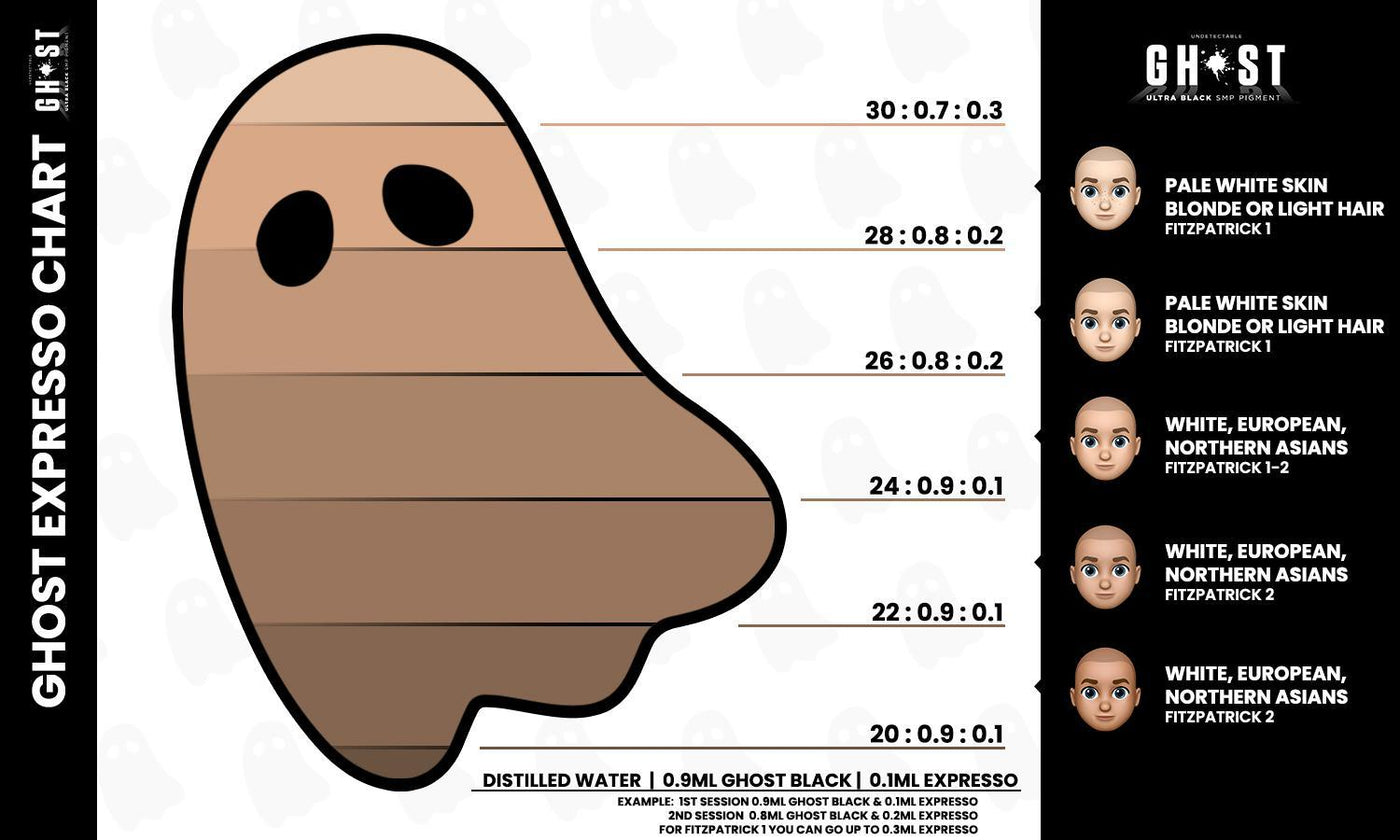 Ghost Espresso SMP Pigment - Pigments - Pro Smp Supplies Inc