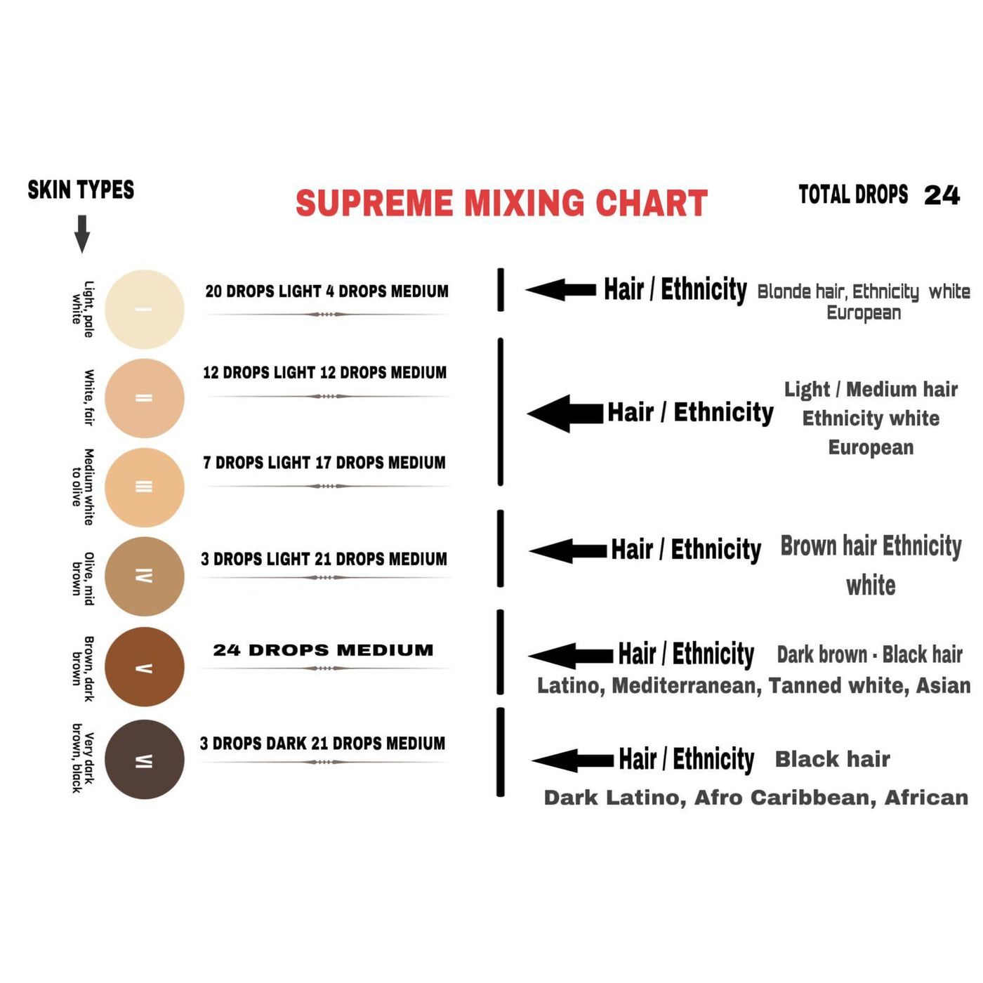 Supreme SMP Pigment Set - Pigments - Pro Smp Supplies Inc