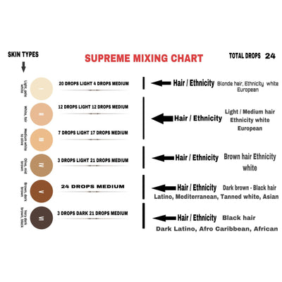 Supreme SMP Pigment Set - Pigments - Pro Smp Supplies Inc