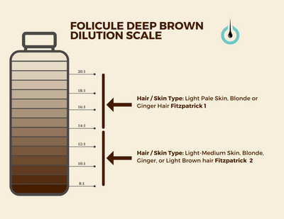 Folicule Deep Brown Scalp Pigment - Pigments - Pro Smp Supplies Inc